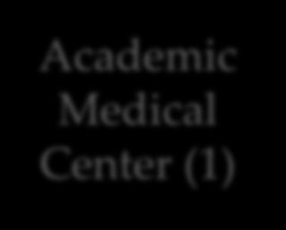 Academic Medical