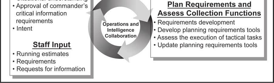Based on this input, the staff performs the planning requirements and assessing functions. (See figure 2-1.