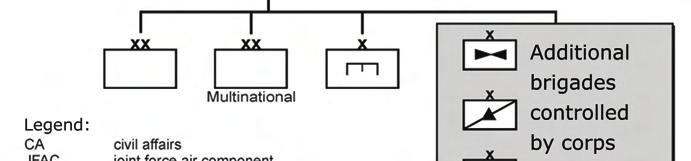 Chapter 5 Figure 5-5. Corps headquarters as an intermediate tactical headquarters 5-76.