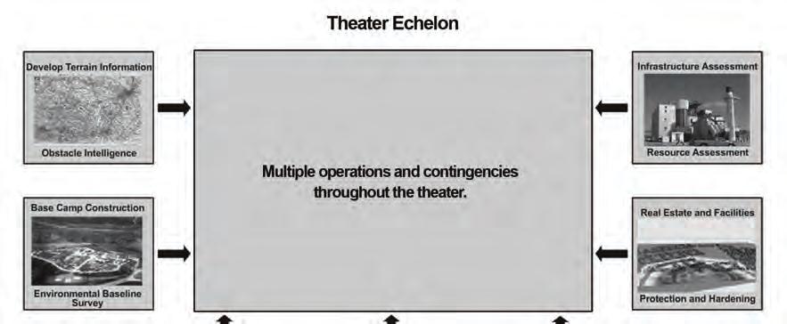 Chapter 4 THEATER PERSPECTIVE 4-2. The echelons of command perceive differing requirements and constraints associated with command at each level of war.