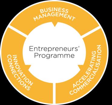 Entrepreneurs Programme The Entrepreneurs Programme offers tailored and