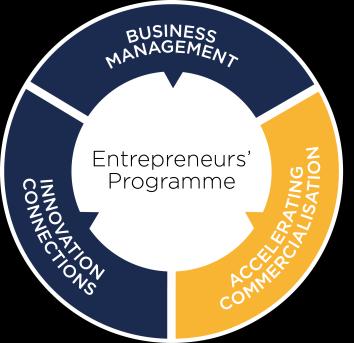 Accelerating Commercialisation Accelerating Commercialisation The Entrepreneurs Programme