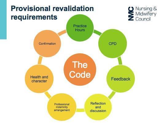 Re-validation From April 2016, the NMC will implement the process of re-validation for all registrants as a mechanism to re-register in their respective professions.