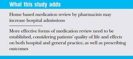 Ambulatory care Home based medication review (HMR) HOMER trial (Holland et al.