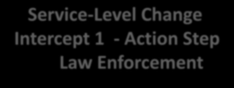 Service-Level Change Intercept 1 - Action Step Law Enforcement Local Law Enforcement.