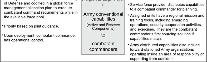 Regionally aligned forces are those forces that provide a combatant commander with up to joint task force capable headquarters with scalable, tailorable capabilities to enable the combatant commander