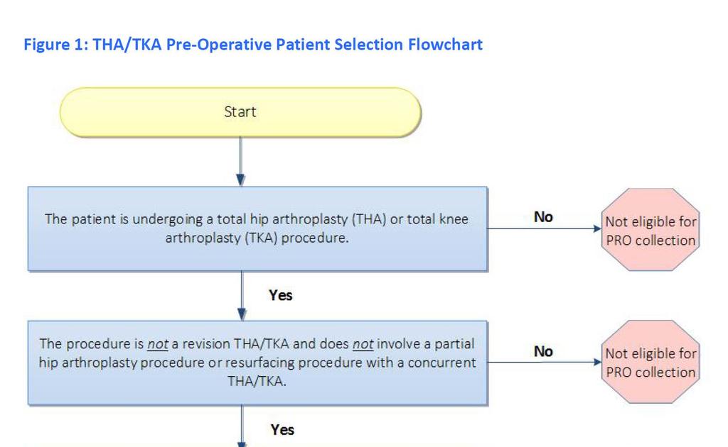 Which patients are eligible for PRO data