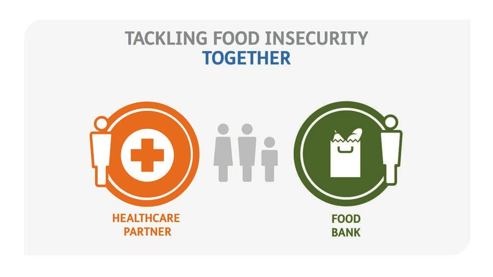 Section 2: How to address food insecurity How can physicians/clinicians help address food insecurity?