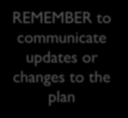 When to update the plan Each year before orientation After a drill or real emergency Changes in program size or facilities (even if it s temporary) Changes to evacuation