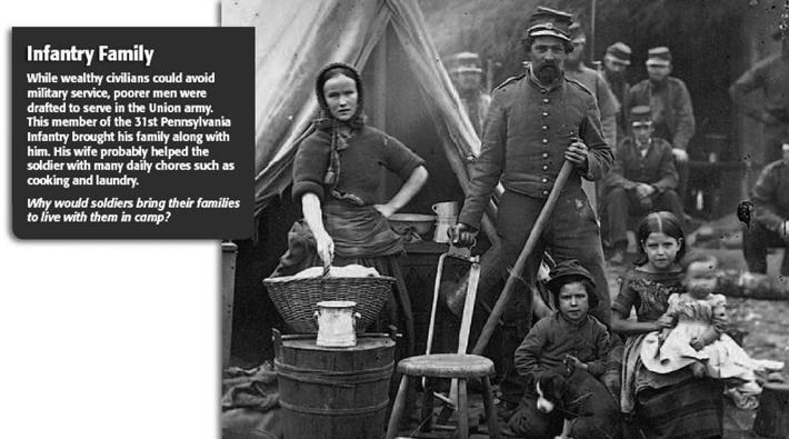Main Idea 4: Union troops forced the South to surrender in 1865, ending the Civil War.