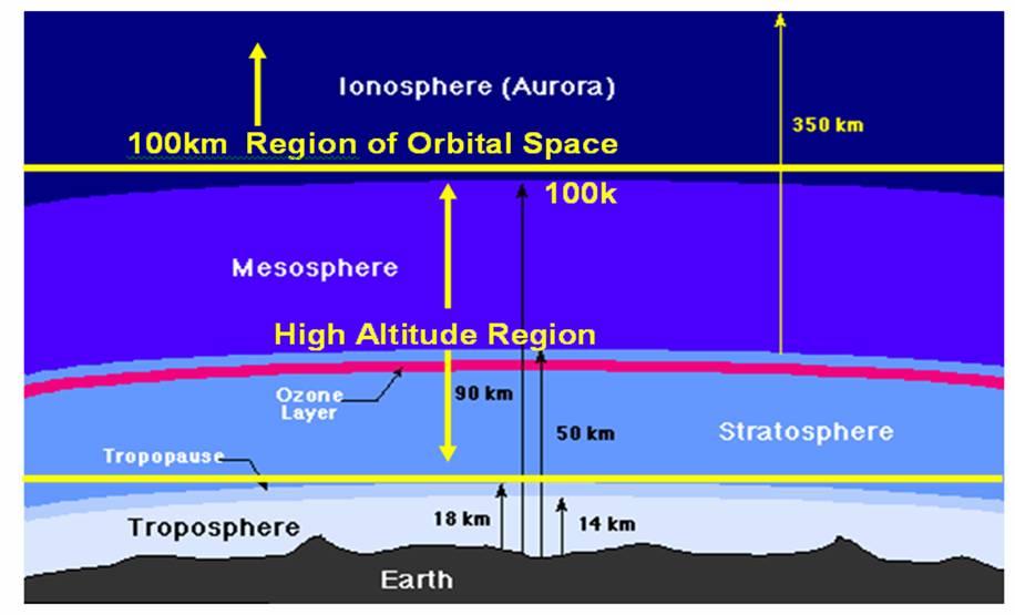 (1) Space is a distinct operating environment that is different from land, air, and sea domains. Space assets transcend geographical borders unimpeded.