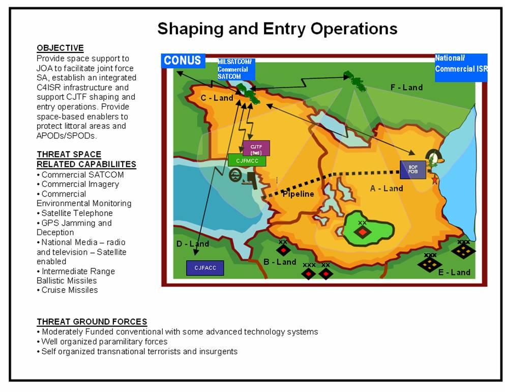 and early warning capabilities are but a few of the capabilities that will continue to support homeland defense operational requirements. d. Shaping and Entry Operations.