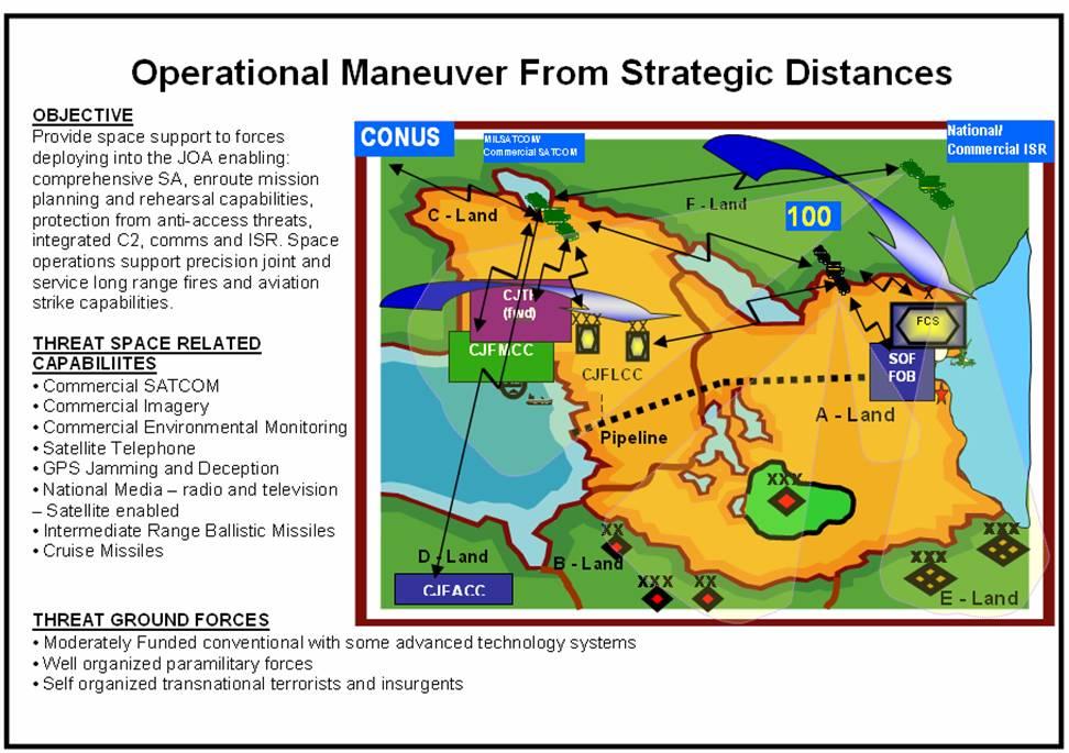 defenses and conducting access denial operations. As the theater matures, forces flow from outside locations through a combination of direct deployment to objective areas and initial lodgment areas.