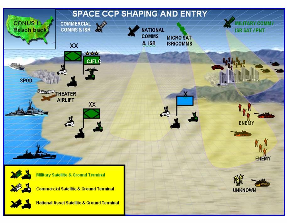 Figure 5-1. Shape and Enter Operations Graphic 5-2. High-Level Concept Graphic - Shaping and Entry Operations.