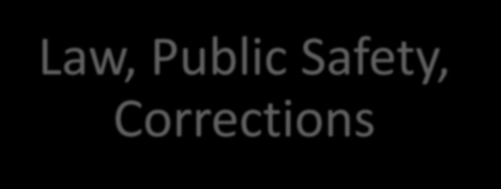 Law, Public Safety, Corrections & Securities Cluster Public Service Endorsement Law, Public Safety, Corrections Principles of Law, Public Corrections, &