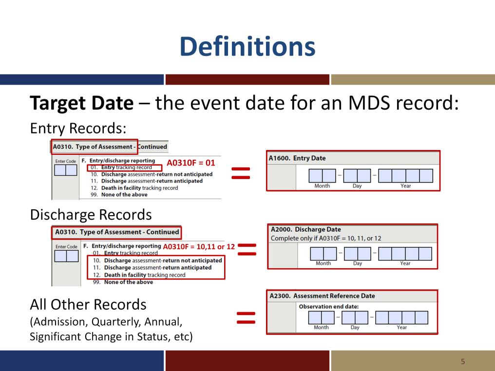 Each of the MDS assessments has a target date also known as the event date of an MDS record. The first type of record is the Entry record.