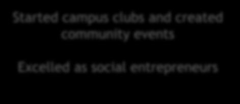 Started campus clubs