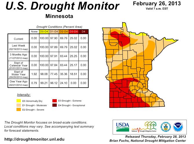 I. ADJUSTMENT TO THE STRATEGY The Economic Development District (EDD) is comprised of four Minnesota counties - Kandiyohi, McLeod, Meeker, and Renville. As can be deduced from the following U.S. Drought Monitor graph and map of the State of Minnesota, the Southwest portion of the state is in an extreme drought situation.
