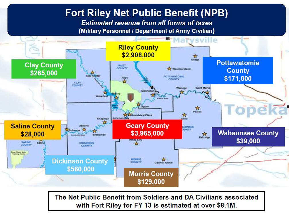 3 FORT RILEY, KANSAS Fort Riley s Economic Impact on the Central Flint Hills Region Total Direct Economic Impact in Fiscal Year 2013 was $1,774,983,615 $1.25 Billion in Payroll $251.