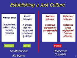 Just Culture An atmosphere of trust in which people are encouraged to provide essential safety related information.