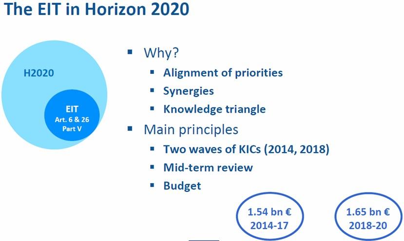 Horizon 2020: EIT 29