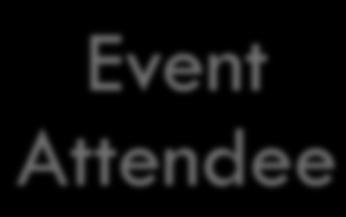 Event Attendee Client