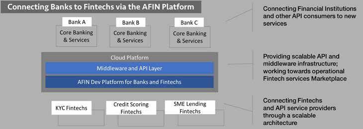 Financial Institutions across the region have asked AFIN to prioritise onboarding Fintech services into the sandbox in certain areas, including KYC: banks are interested in solutions that can help to