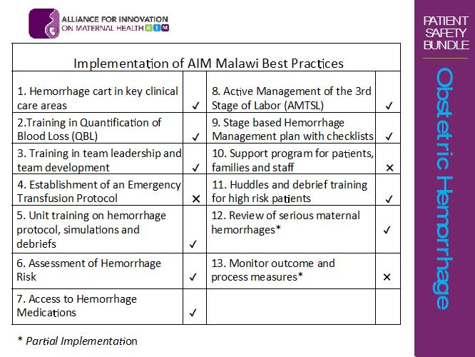 Impact Analysis of the AIM Malawi Program May 2016 November 2017 The AIM Malawi program directly impacted maternal hemorrhage by addressing four specific goals: Implementing the Best Practices
