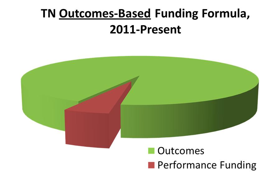 outcomes-based in 16 months