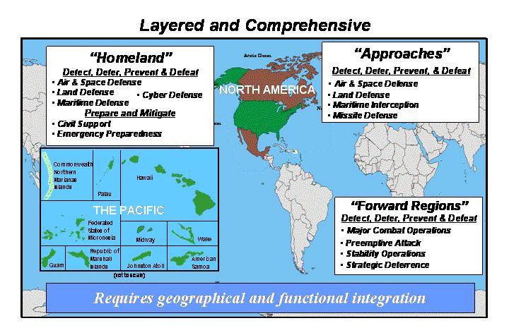 Synopsis of the Central Idea Realizing that the first line of defense is performed overseas through traditional and special military operations to stop potential threats before they can directly