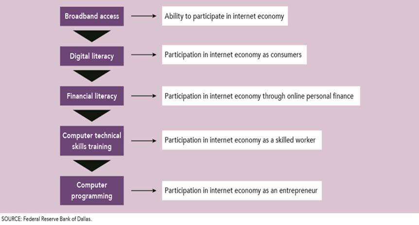 The Internet Economy and