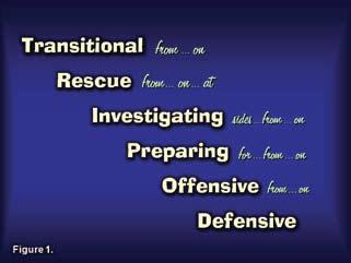>>> Incident management solutions nd-ments Of Intelligent & Safe Fireground Operations others will believe that you mean defensive/offensive.