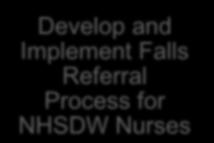 Referral Pathways Develop Process Training Program Staff engagement Teams accepting referrals Update