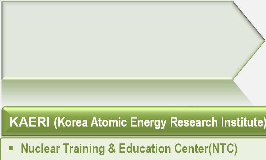 Knowledge Economy Utility KAERI (Korea Atomic Energy Research
