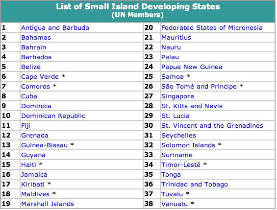 Annex 2: List of LLDCs (www.un.org/special- rep/ohrlls/lldc/list.