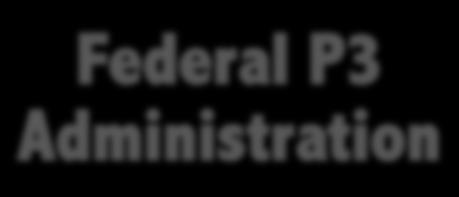 Keys Improvements to Federal Policy Initiate a Multi-Modal Partnership for Federal P3