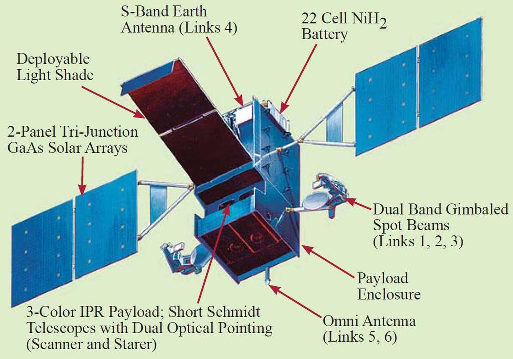 The Space-Based Infrared Satellite (SBIRS) Geosynchronous Spacecraft 27 100 Mbs data-rate to ground ~500+ lb