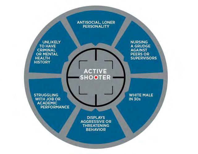 Profile of an Active Shooter http://www.buildings.