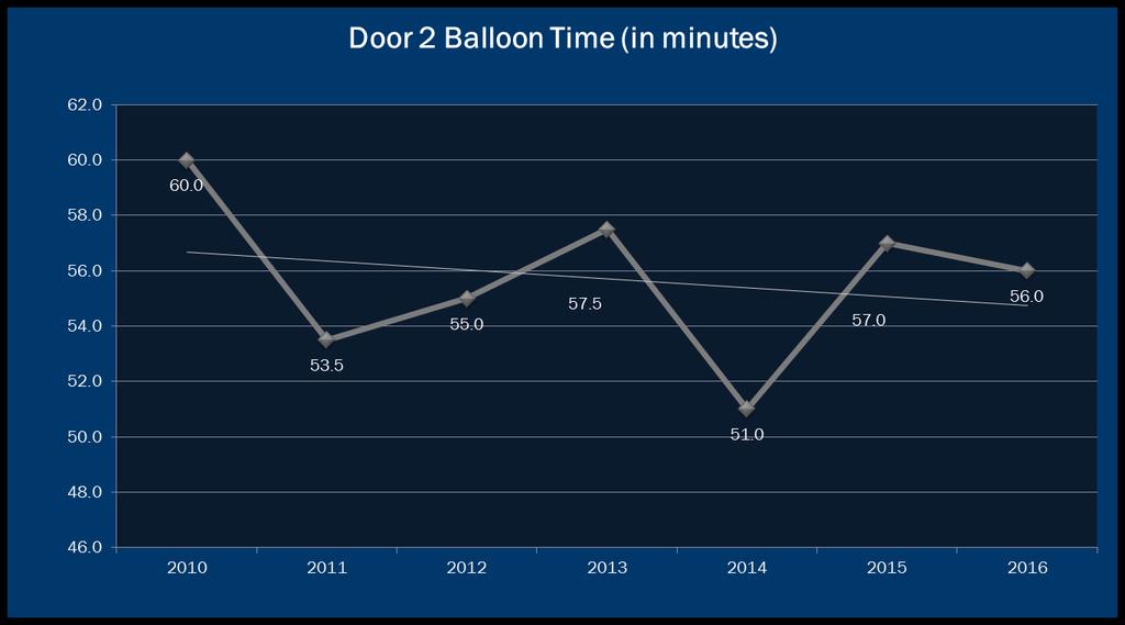 Door 2 Balloon