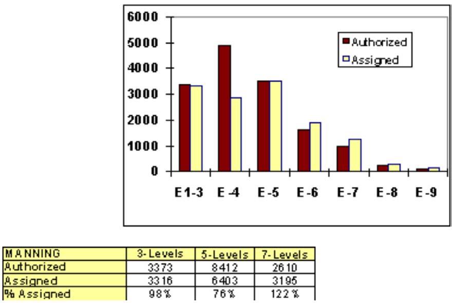 8 AFPD21-1 25 FEBRUARY 2003 Figure A2.2. Sample Metric of Availability of Munitions Maintenance Personnel (2W0). A2.3. Fleet health shall be determined through the use of management indicators such as deferred discrepancies, break/fix rates, cannibalization rates and abort rates.