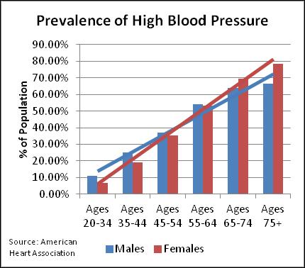Highlighting HEDIS : Controlling high blood pressure This article series is our monthly tool to help you maximize patient health outcomes in accordance with NCQA s HEDIS measurements for high-quality