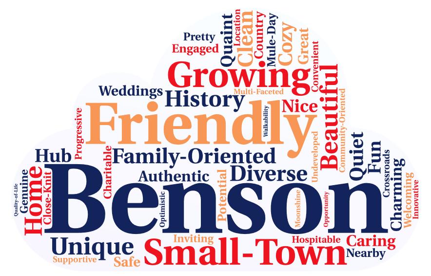 Benson, NC:  Strategic