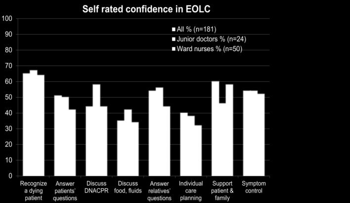 NHSI EOLC Improvement Collaboration Hillingdon Hospital Why focus on EOLC CQC 2014 EOLC Requires Improvement. EOLC is a Priority on the Trust s Quality Schedule for 2017/18.