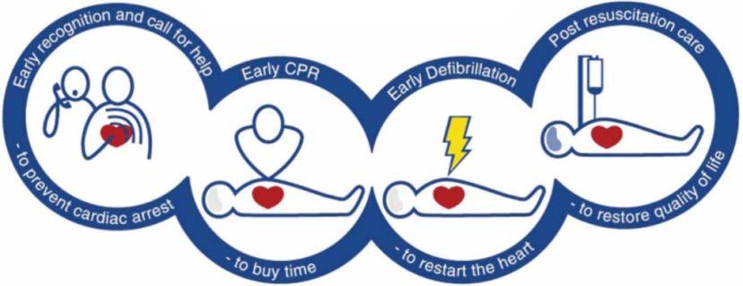 AEDs can significantly improve the chance of survival for a victim of sudden cardiac arrest.