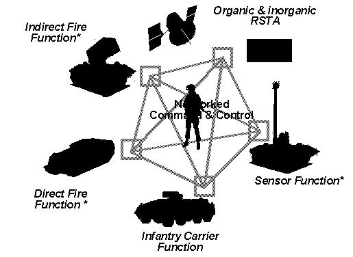 Appendix C Service and Agency NCW Concepts of Operation C.