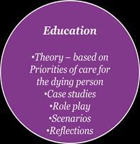 15 The Royal Marsden Monthly Education and Training Sessions Theory based around the