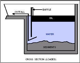 Insert the rod farther until reaching the top of sediments. If sediments are within 3 feet (92 cm) from the fluid surface, the interceptor is overloaded.