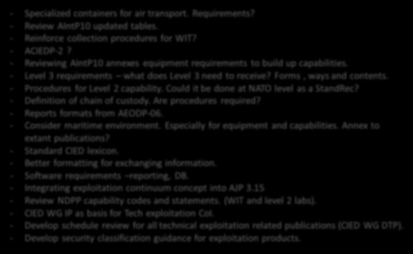 Identified gaps / needs. - Specialized containers for air transport. Requirements? - Review AIntP10 updated tables. - Reinforce collection procedures for WIT? - ACIEDP-2?