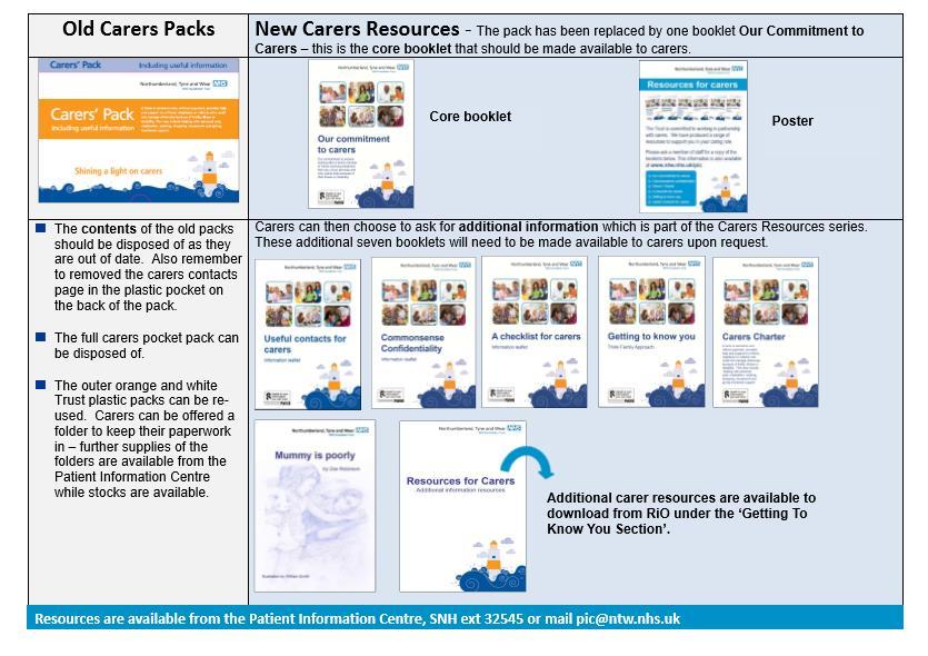 Carers Packs - Changes made following feedback Prior to admission onto learning disability and autism wards, patients and carers are provided with a detailed information pack.