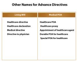 2006 What is an Advance Directive?